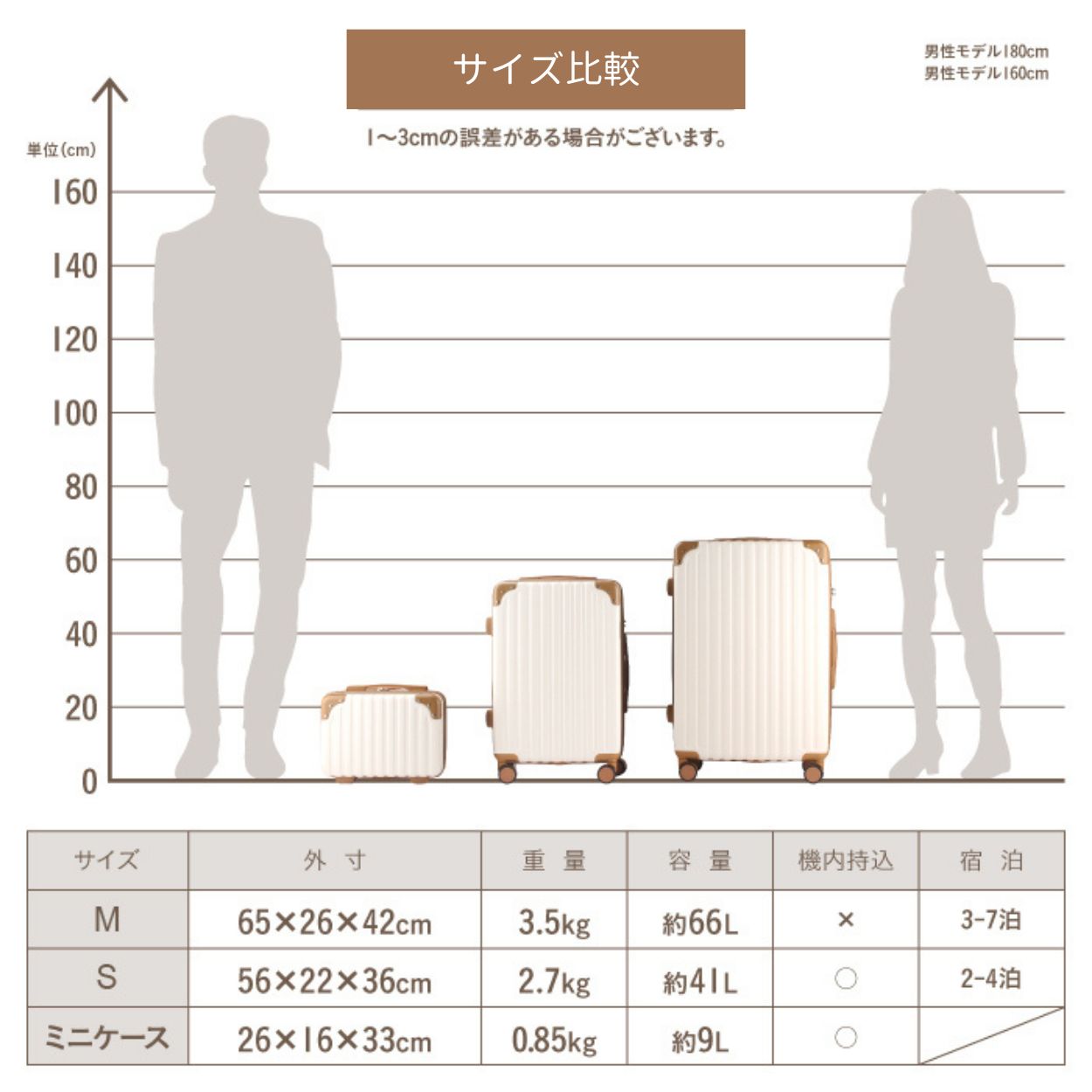 RIOU キャリーケース スーツケース レディース Mサイズ 親子セット