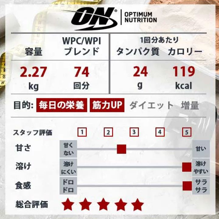 ゴールドスタンダード プロテイン ダブルリッチチョコレート味 2.27kg 
