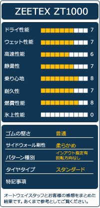 2本セット 夏タイヤ