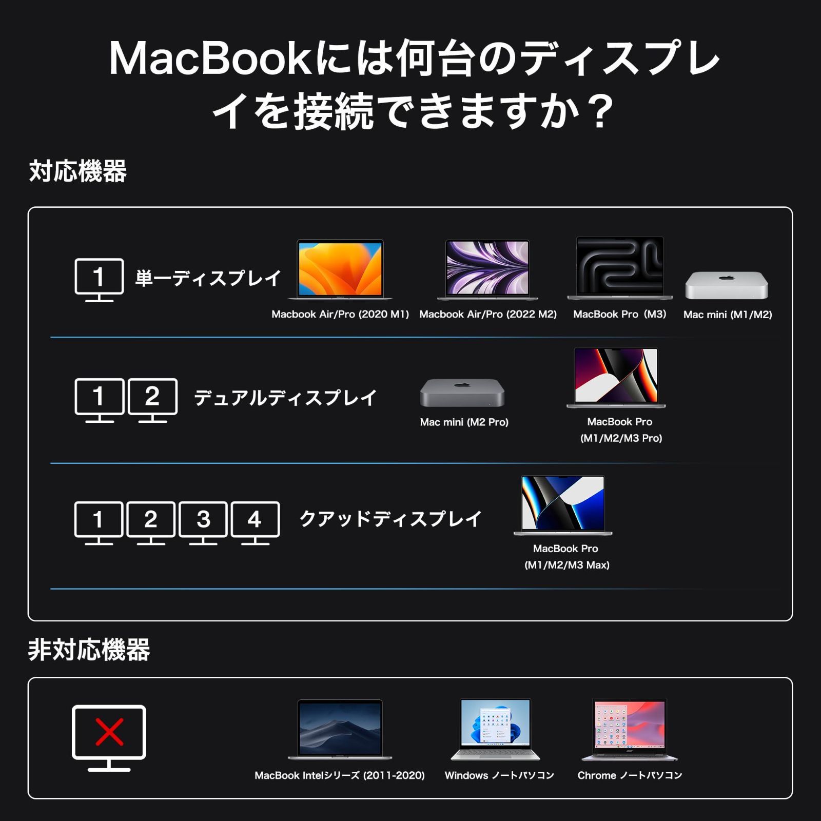MacBook