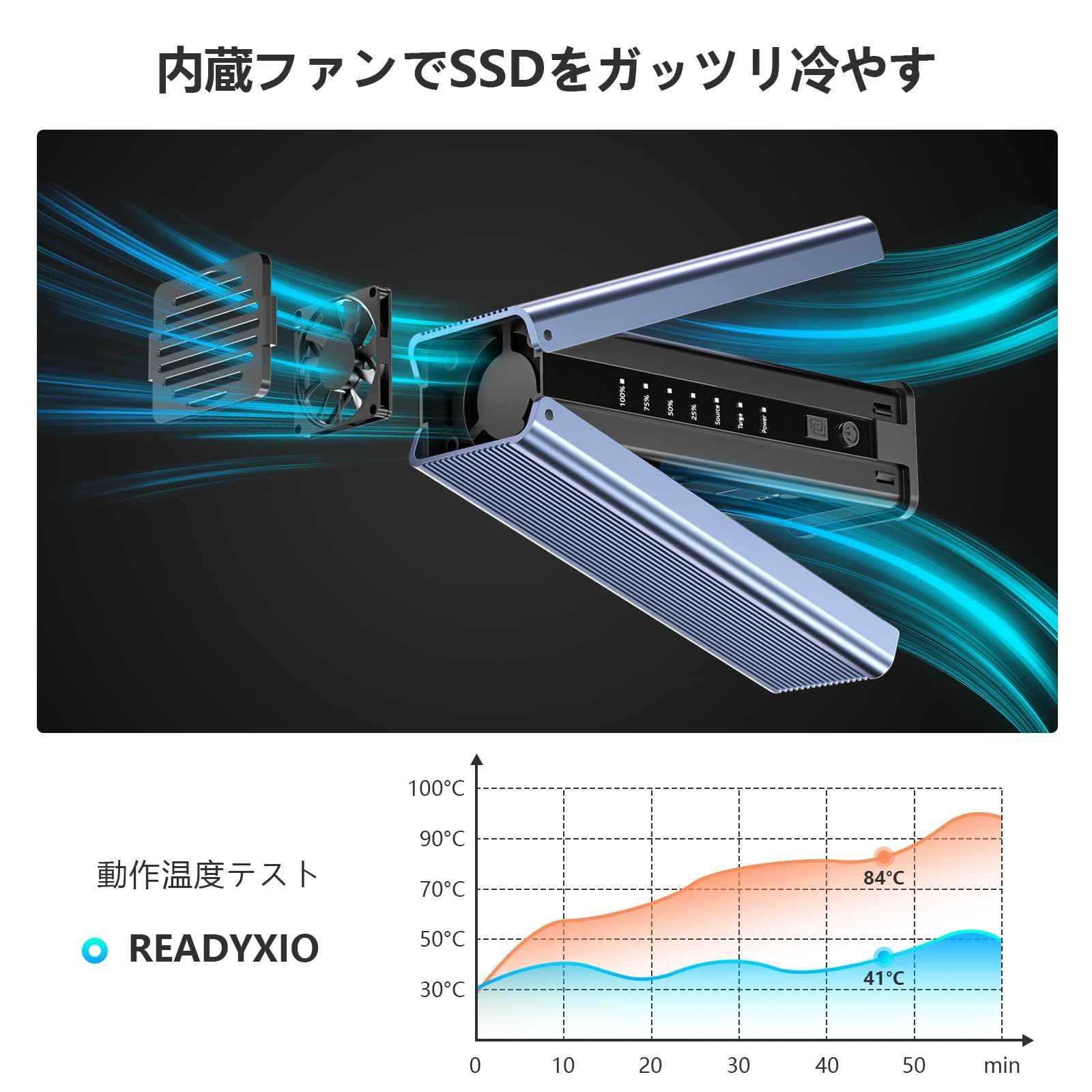 SSDに適用