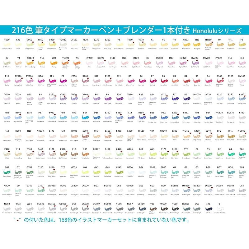 ブレンダーペン1本付き