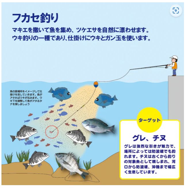フィッシング
