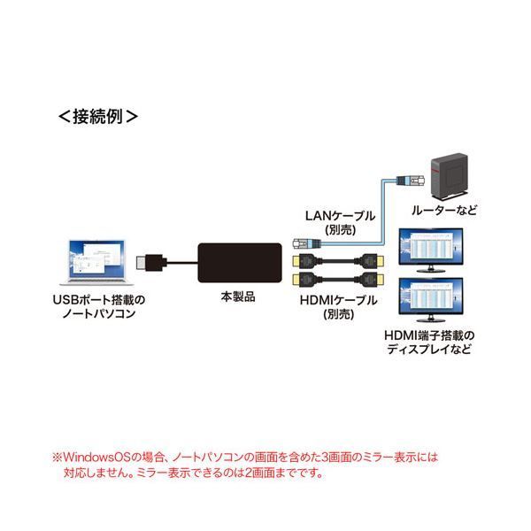 サンワサプライ USB3.1-HDMIディスプレイアダプタ(4K対応・ 2出力