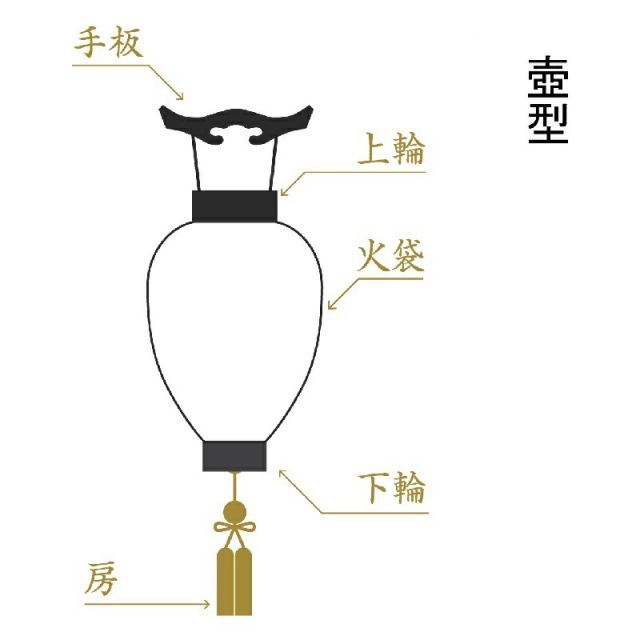 盆提灯 八女提灯