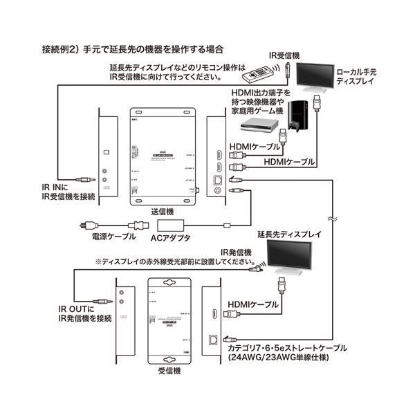 サンワサプライ PoE対応HDMIエクステンダー セットモデル VGA-EXH CHRISTIANNAURATH_COM_BR
