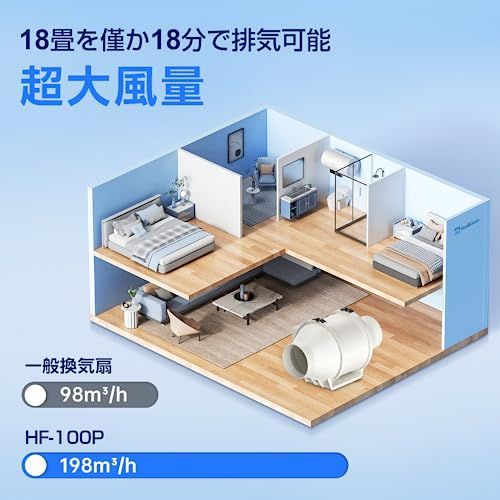 強力 省エネ