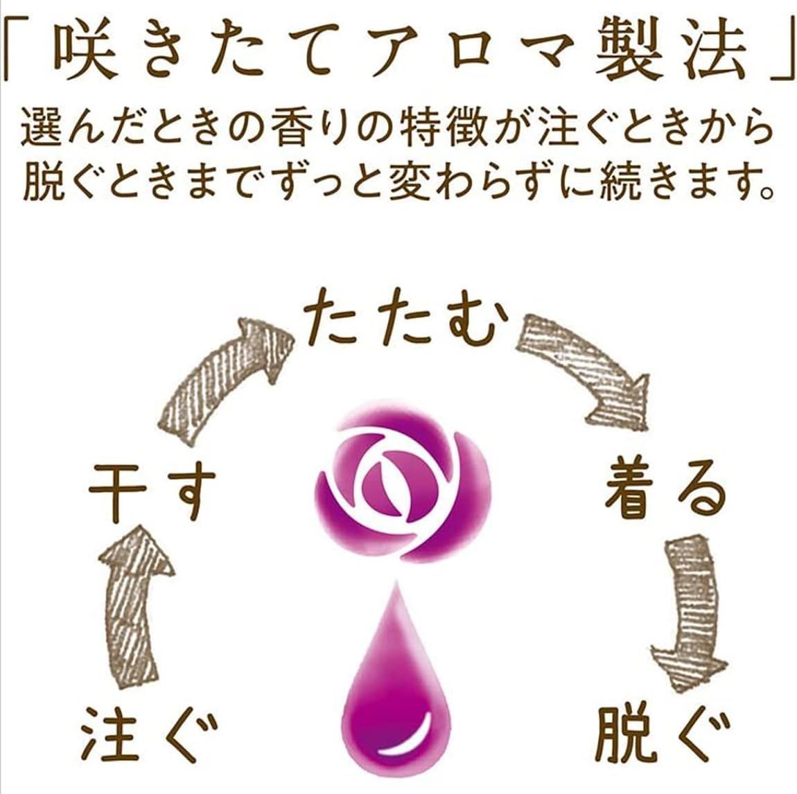 詰め替え