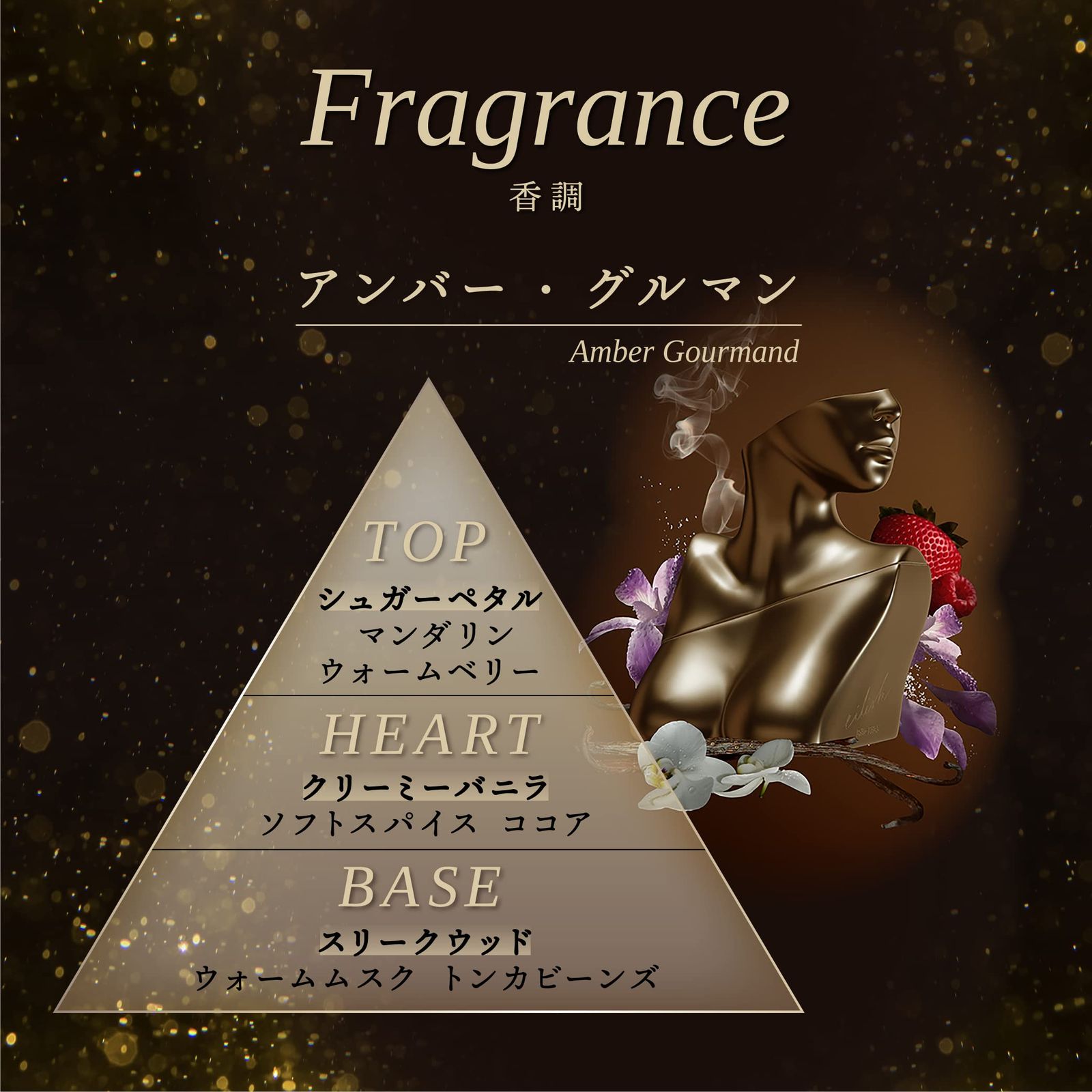 オードパルファム