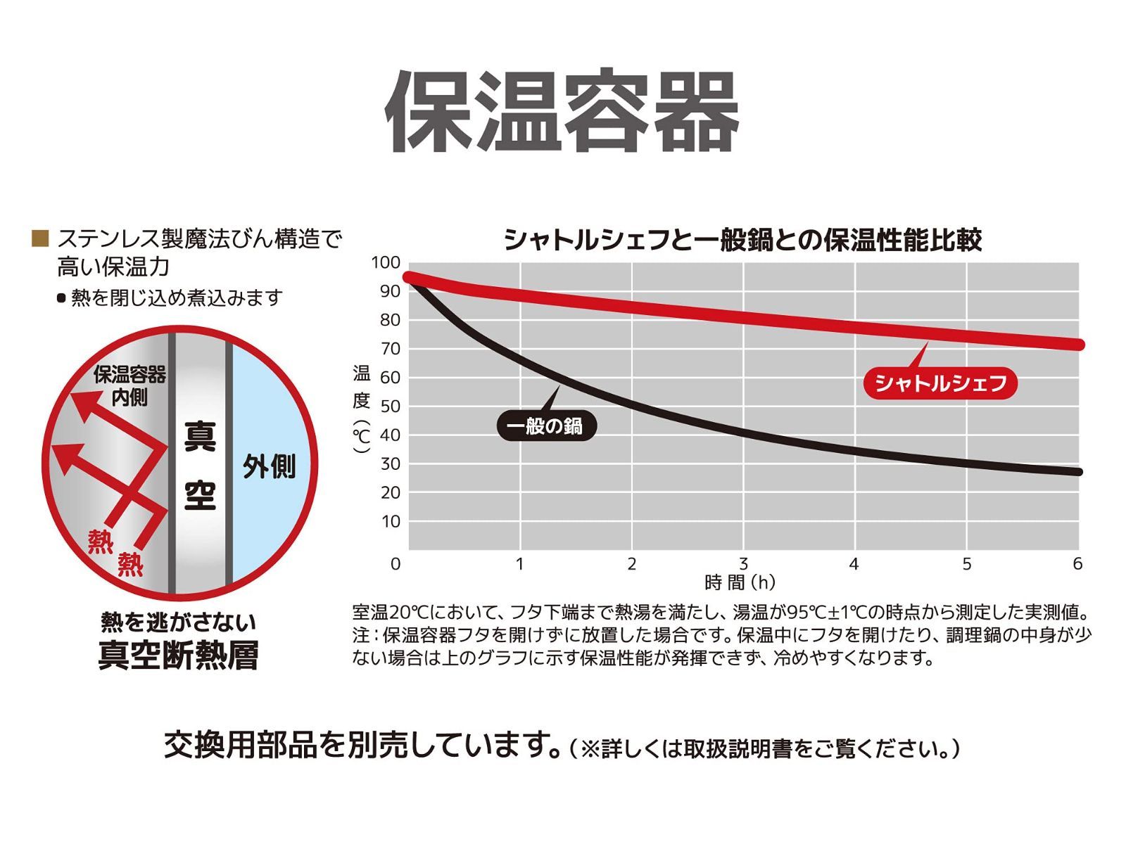 サーモス 真空保温調理器 シャトルシェフ 4.3L (4~6人用) クールグレー