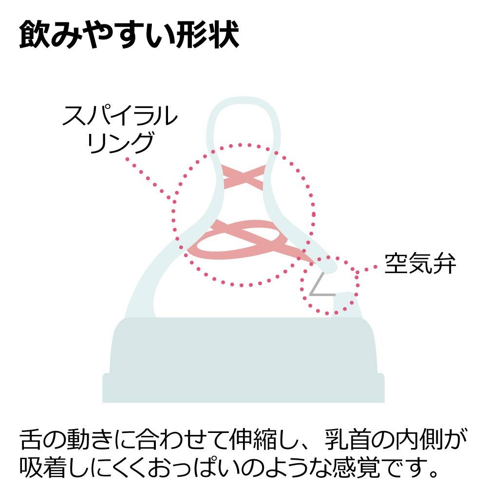 歯科大教授×小児歯科医師共同開発 リッチェル(Richell) リッチェル : プラスチック製ほ乳瓶 おでかけミルクボトル プラスチック製 耐熱 ミッフィー 160mL 3か月頃から3歳頃まで おでかけミルクボトル用乳首 耐熱ガラス製 100ml ほ乳瓶 花レース