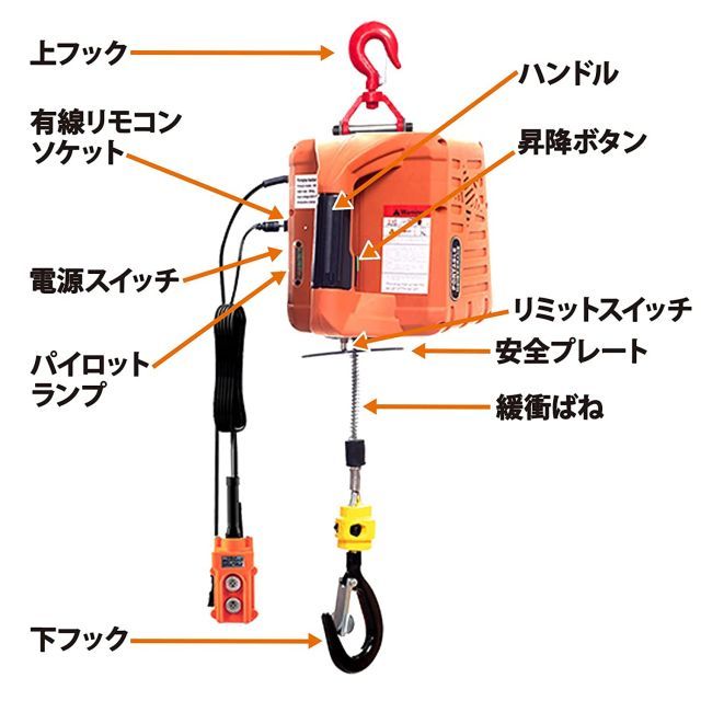 ワイヤレスリモコン制御