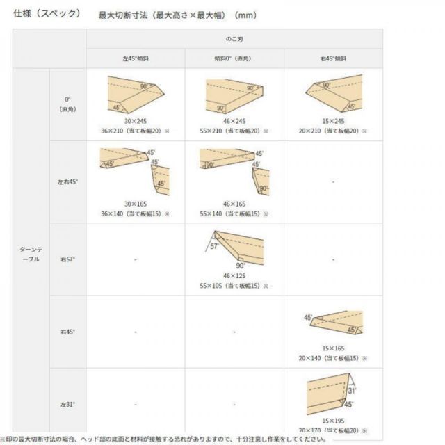 V マルチボルト