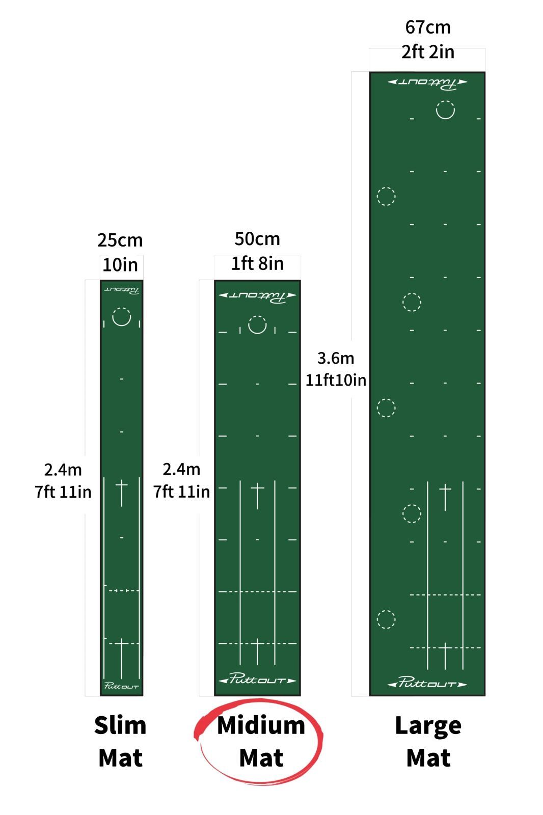 【史上最も激安！】 PuttOUT パターマット パター練習マット 実際のグリーンを 限まで再現 ゴルフ練習 マット パター練習器具 3m 2m 室内 巻きぐせがつきにくくコンパクト収納