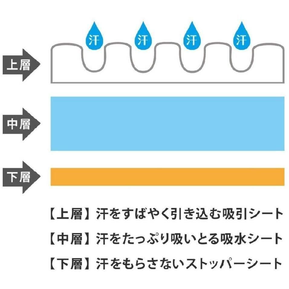 堅実な究極の 小林製薬 あせワキパット Riff リフ ホワイト お徳用 20組 40枚 www.okayama-keiei.jp