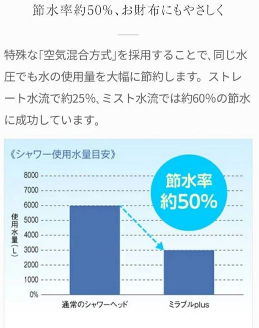 ミラブルプラス