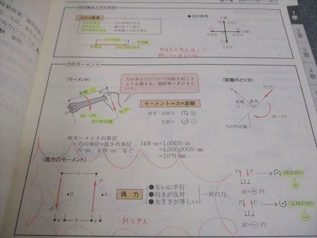 日建学院 1級建築士 受験テキスト/問題解説集 学科IV 構造 2020年合格