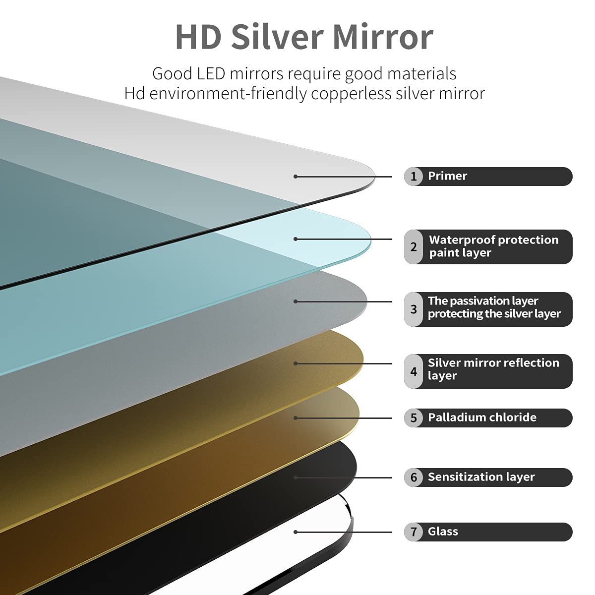 数量 ウォールミラー