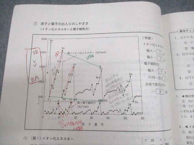 駿台 化学S Part1/2/A-1・A-2 テキスト通年セット 2022 計5冊 丸