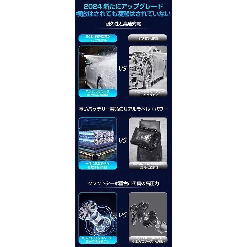 自動泡噴霧器 蓄圧式