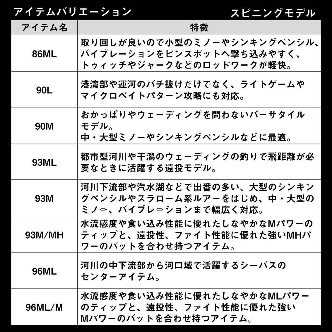 スピニング|ベイト
