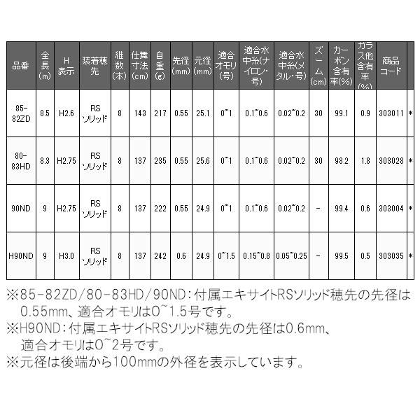 n〇