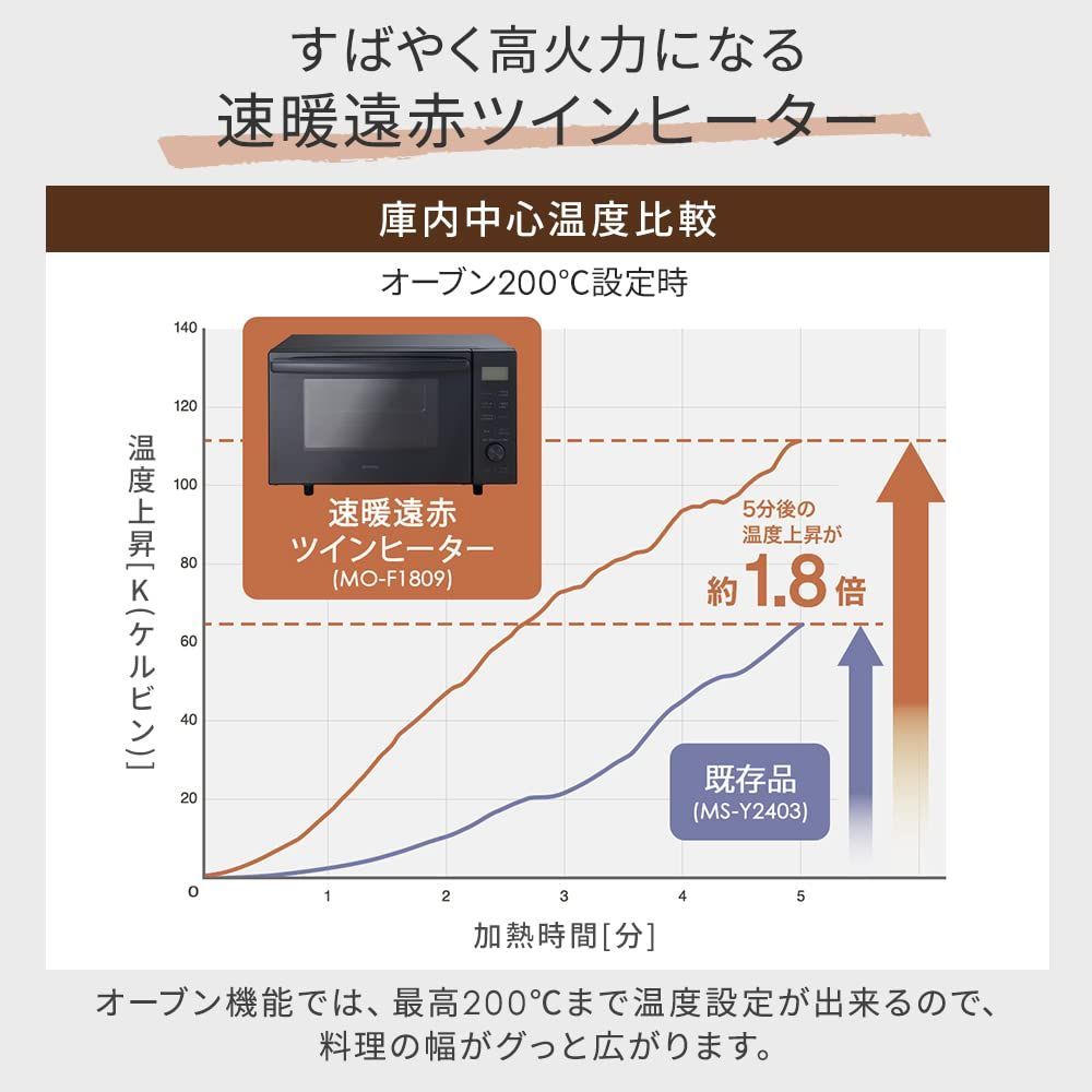 オーブンレンジ オーブン~200℃