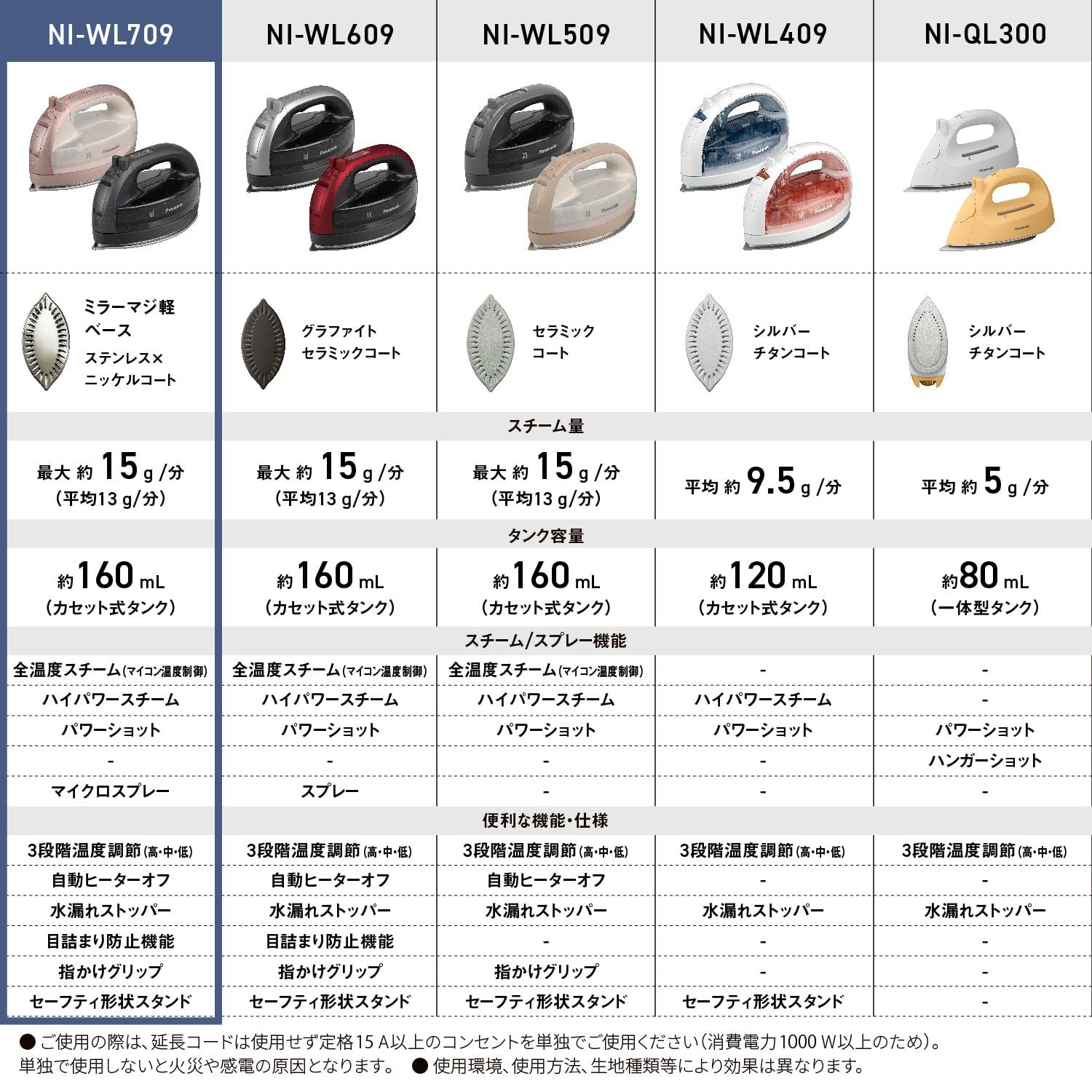 2025最 コードレス パナソニック コードレススチームアイロン NI-WL709-K カームブラック Wヘッド ステンレス×ニッケルコート カームブラック 新モデル