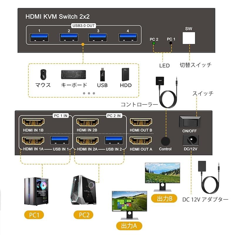 デュアルモニター 同時出力