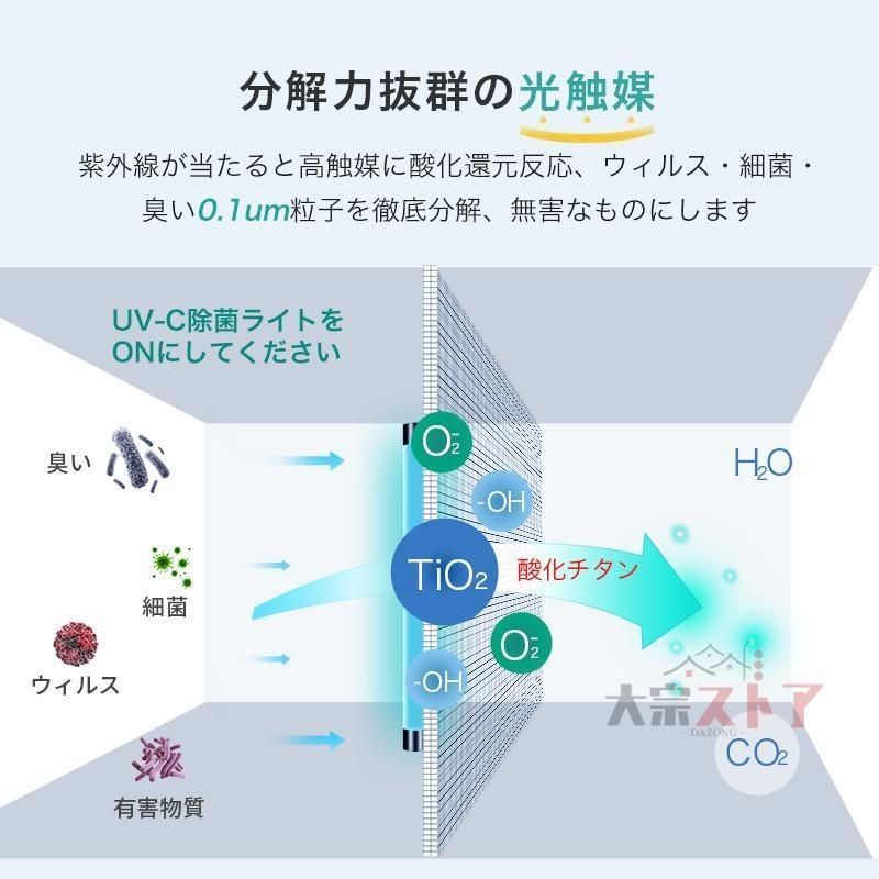 空気清浄機