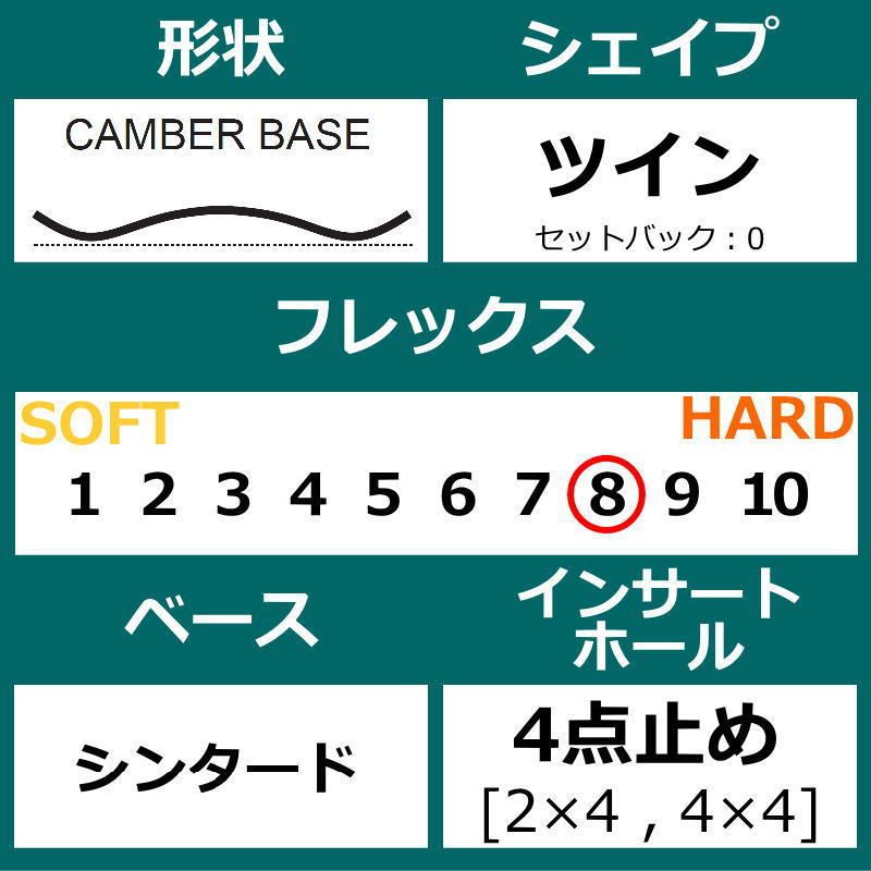 板単体 キャンバー