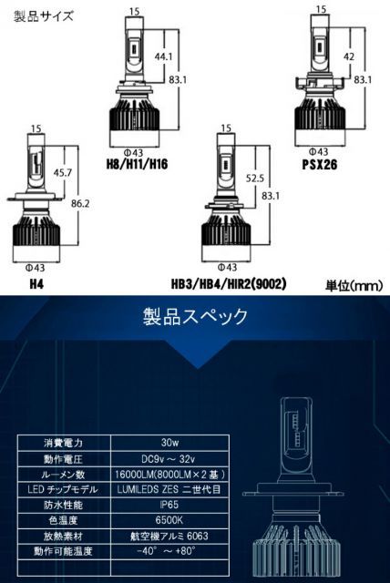  最強発光伝説16000LM LEDヘッドライト  N-BOX+ JF1･2 H25.12 ～ H4 HI/Lo切替 車用 簡単安心取付 新基準車検対応6500k HID超えの発光量 安価な類似品にご注意