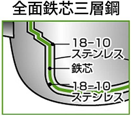 送料無料】 14cm PatternName: オブジェ(5年保証) 宮崎製作所 オブジェ