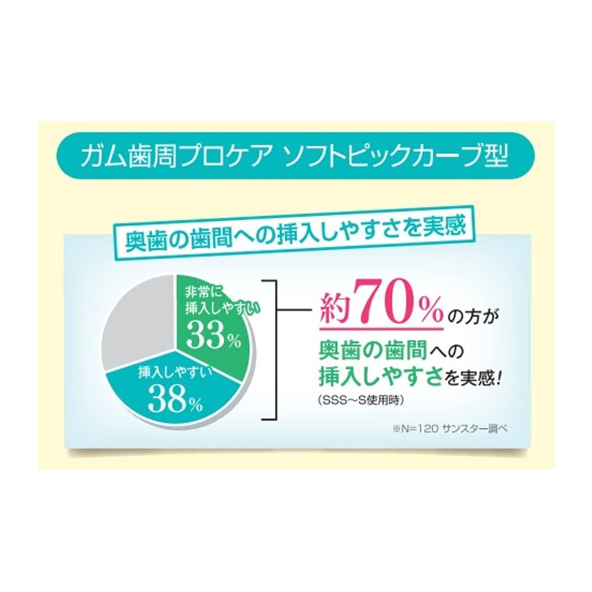 迅速発送】GUM(ガム) 歯周プロケア ソフトピック カーブ型 歯間