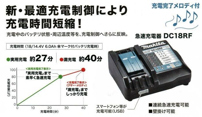マキタ 急速充電器 DC18RF 最 14.4V|18Vリチウムイオンバッテリ対応 USB端子付 本体のみ makita