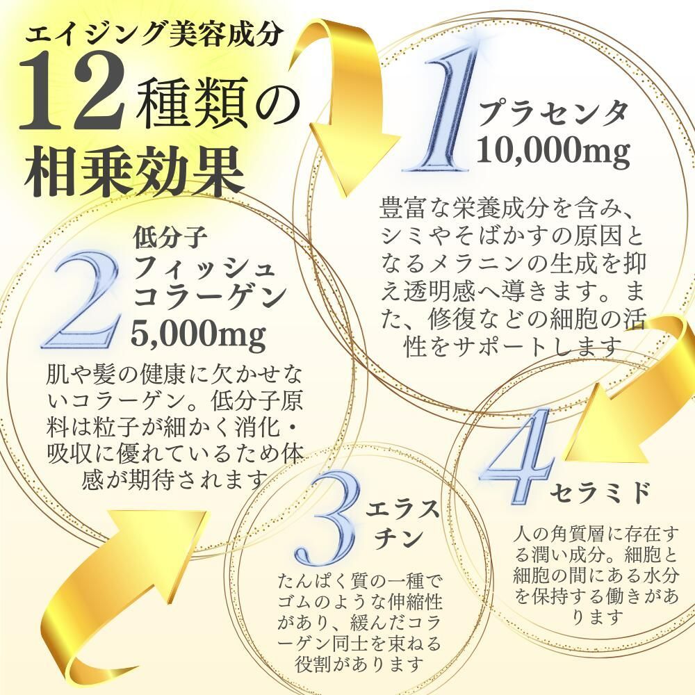 コラーゲン ヒアルロン酸