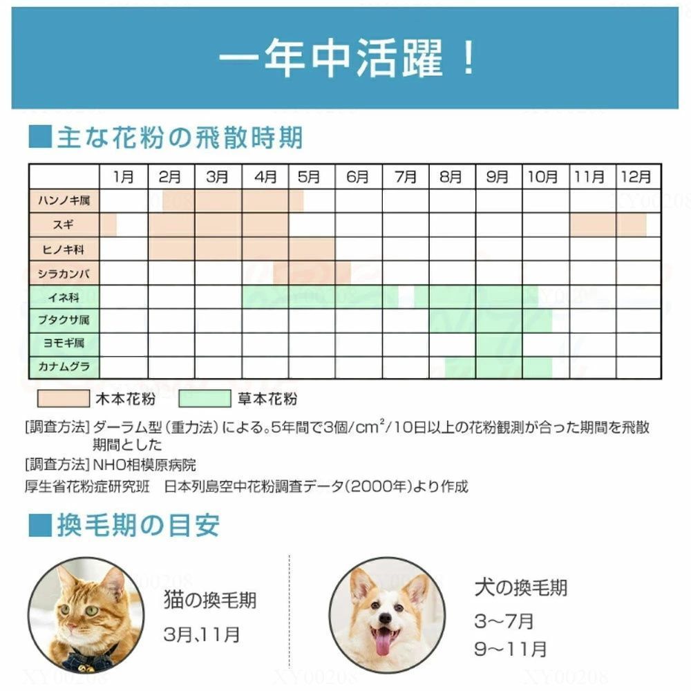 花粉対策