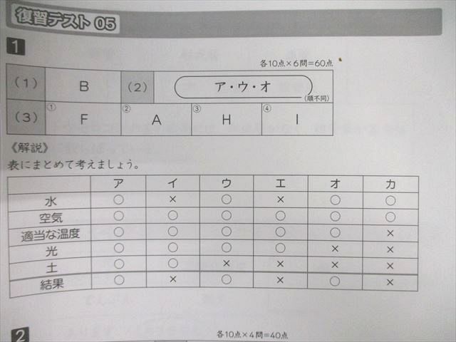 グノーブル 小5 GNOラーニング/春期/夏期/冬期 理科 通年セット