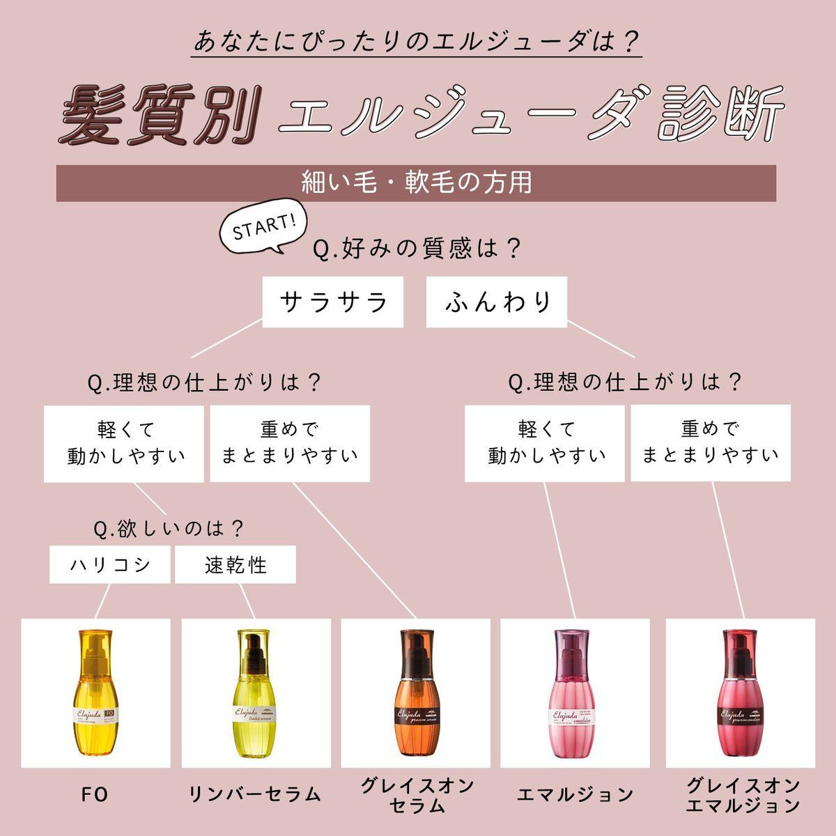 選べる種類外箱無ミルボン エルジューダ 洗い流さない