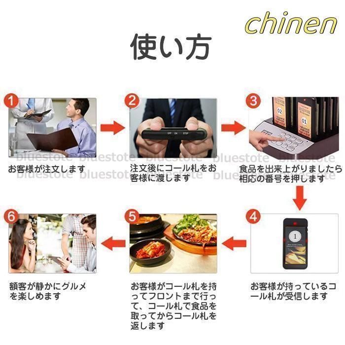 送信機