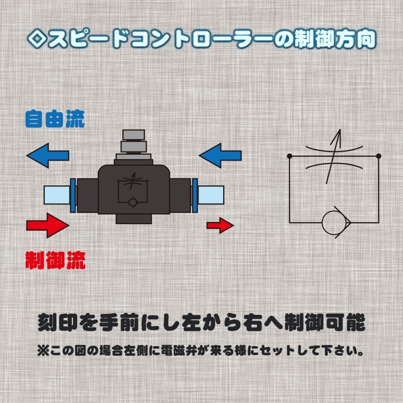 Y型orT型ブランチ(継手)×1 スピコン×2【レイズ社製】 CO2添加の分岐等