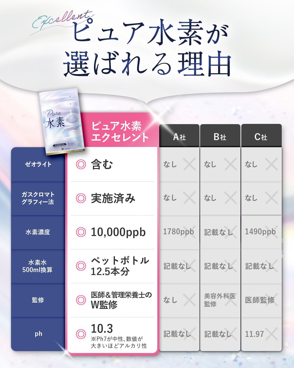 1袋で水素水66リットル分の水素がとれるx国際水素規格協会の検査を