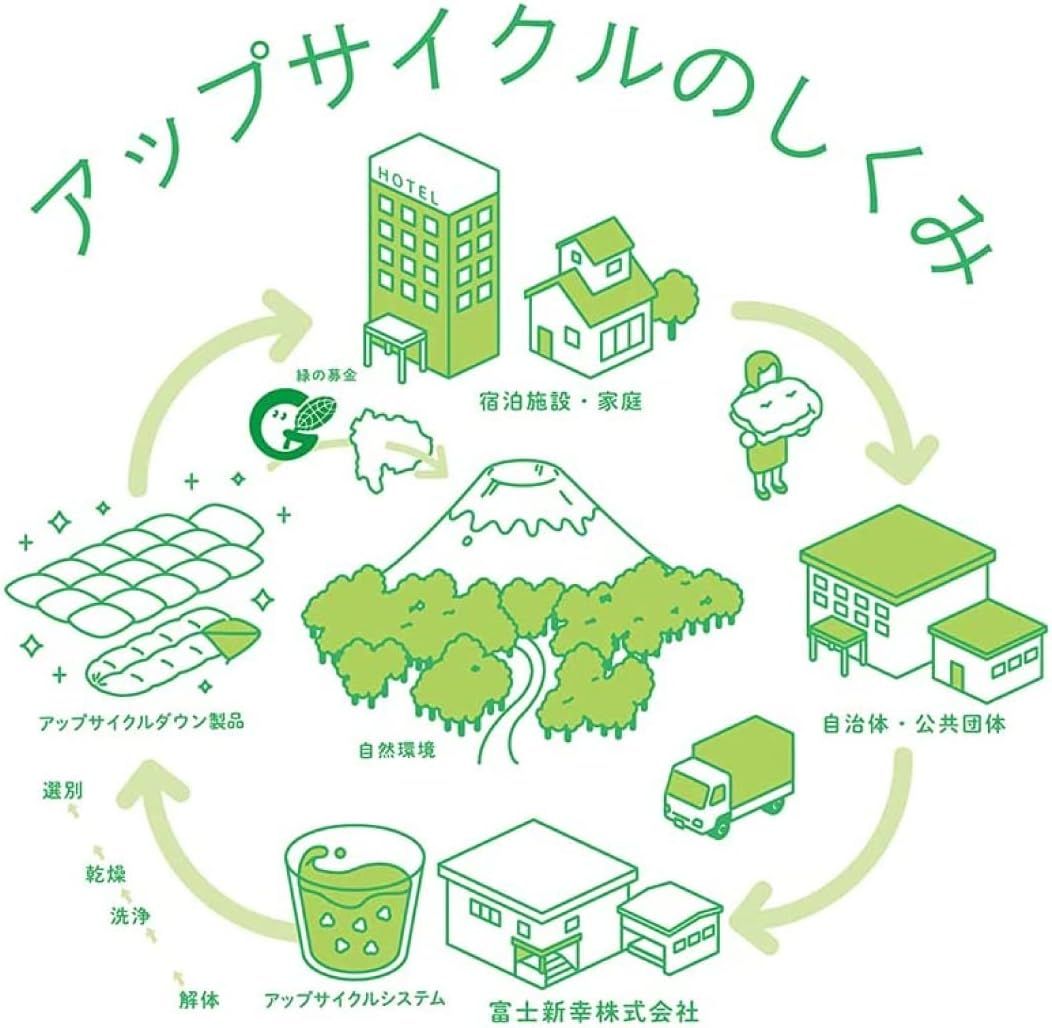 グーグ ダウンピロー
