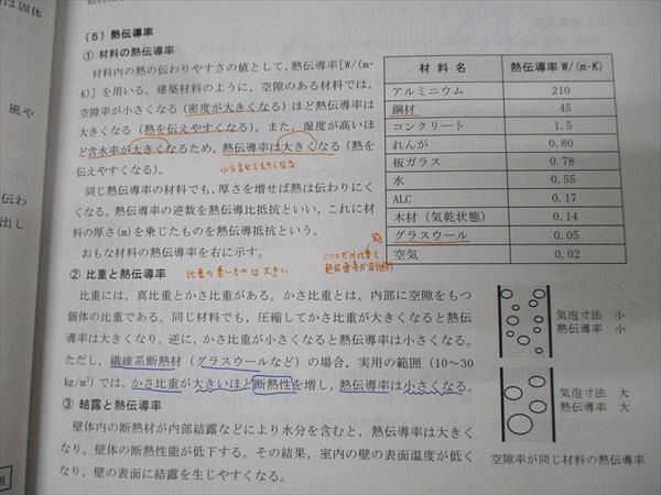 TAC 理系(技術系)公務員試験 建築職 専門講義テキスト 上/下 2024年合格目標セット 計2冊 028S4D TAC 理系(技術系)公務員試験 建築職 専門講義テキスト 上/下