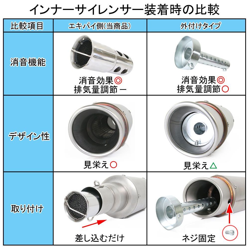 インナーサイレンサー 未使用 - パーツ