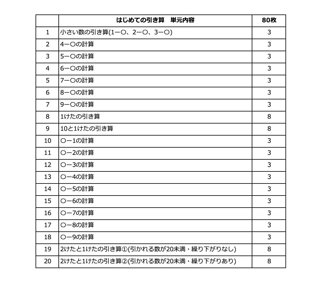 45.初めての計算！小学1年、モンテッソーリ、入学準備、dwe、年長、育