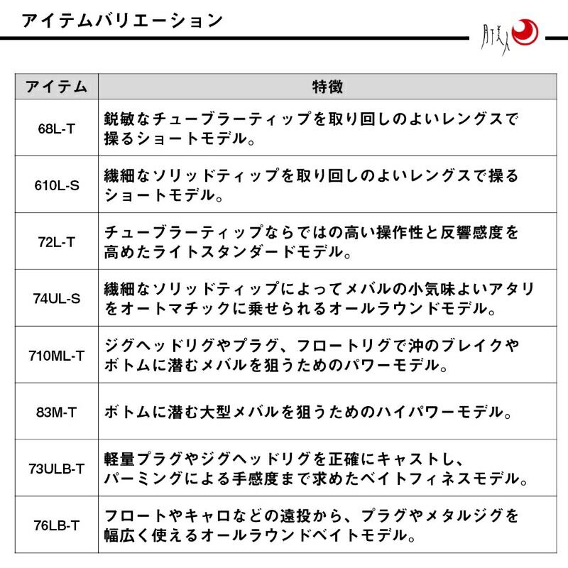 25 月下美人MX 710 ML T J その他ロッド 釣り竿 ロッド