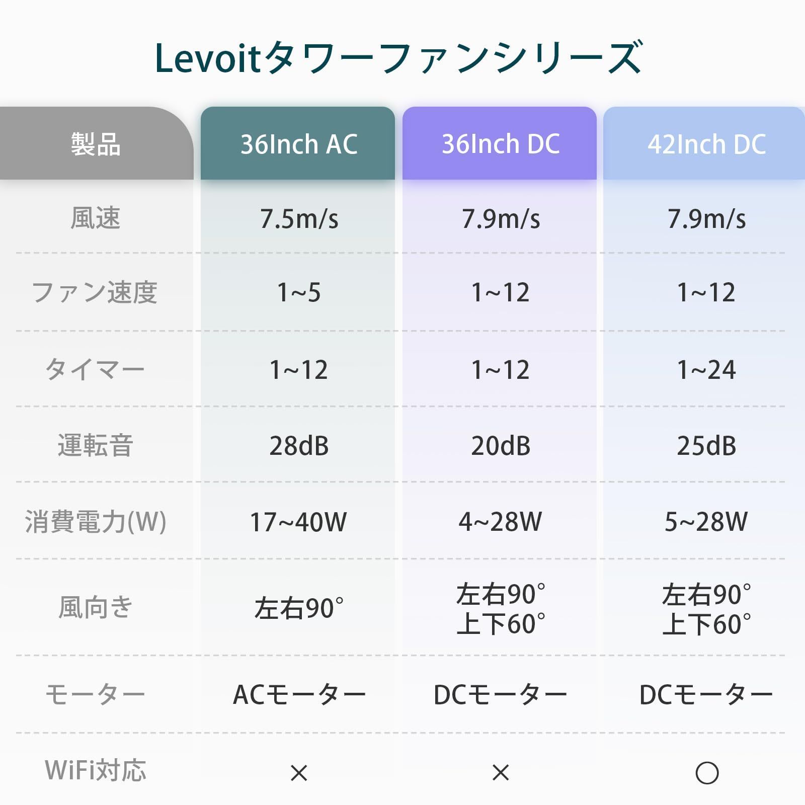 12時間タイマー