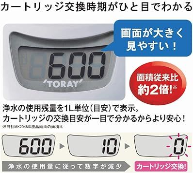 ホワイト 東レ トレビーノ 浄水器 カセッティシリーズ カートリッジ計1