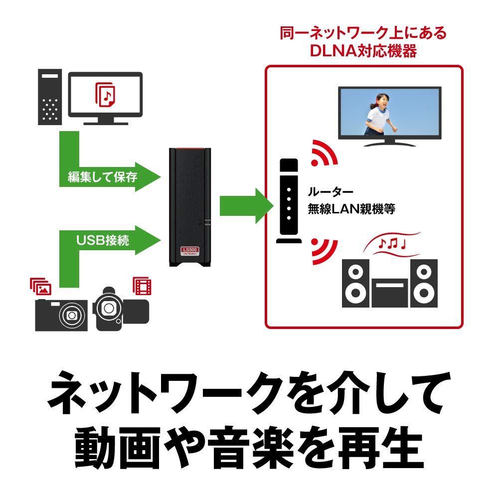 バッファロー